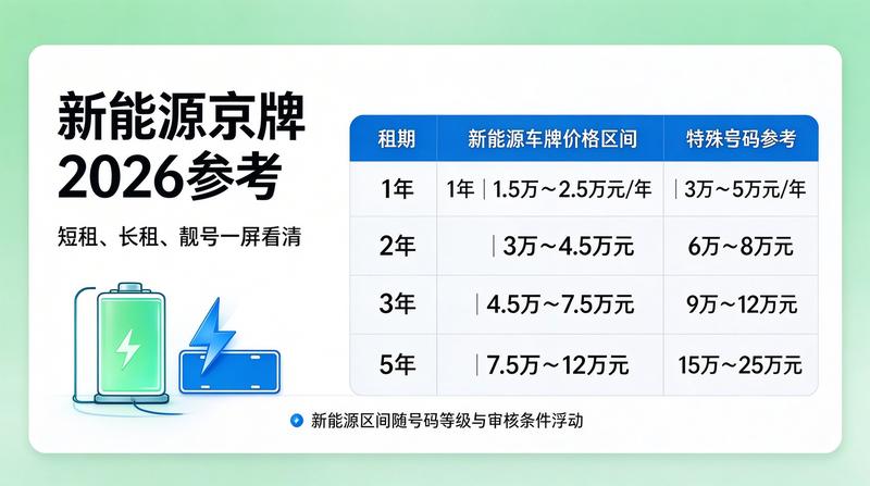 京牌指标交易安全保障