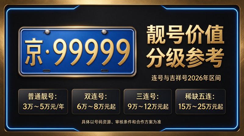 2026年最新京牌指标交易现场示意图